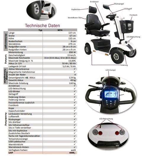 Altenpflegebedarf Baden-Württemberg | | Seniorenmobil kaufen Kleinanzeigen Elektromobil jetzt gebraucht - in Emobil MOBILIS Stockach Scooter M74 Kleinanzeigen 2.0 eBay ist