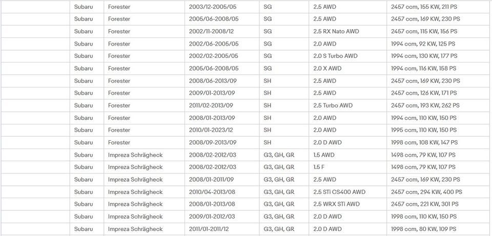 Subaru Koppelstange/strebe Stabilisator 20470SA001OEMRef.Nr. in Klettgau