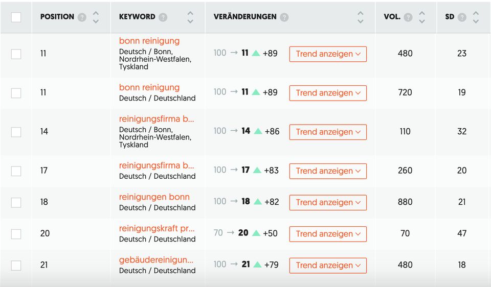 SEO ✅ Webseite Optimierung auf TOP3 GOOGLE in Herzogenrath