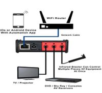 Global Cache IP2IR iTach TCP/IP to IR Network Adapter (Infrared) Bayern - Höchberg Vorschau