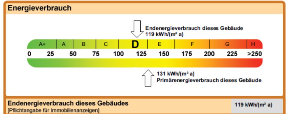 Reserviert! - Exklusive Wohnung mit eigenem Garten zu verkaufen in Oberhausen