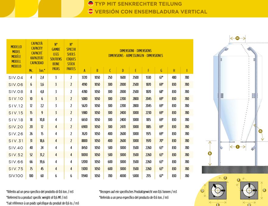 Silo GFK Kraftfuttersilo Futtersilo Holzpellets ca 6 to - 10 m³ in Neukirch