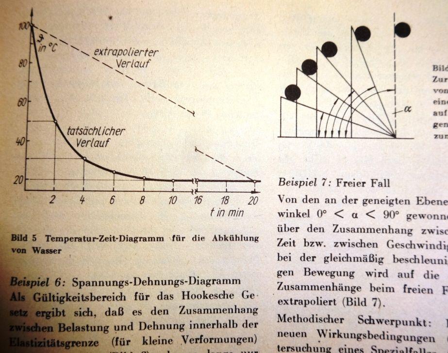 2 x „Physik in der Schule“, Zeitschrift Didaktik für Physiklehrer in Dresden