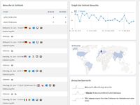 Website Statistik Matomo - Besser als Google? ⭐⭐⭐⭐⭐ Friedrichshain-Kreuzberg - Friedrichshain Vorschau