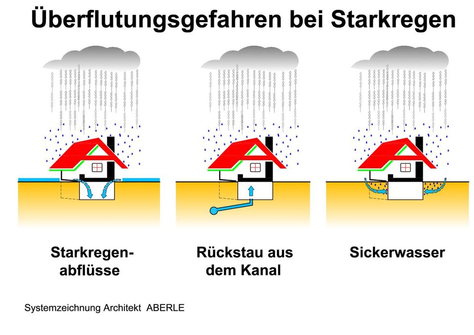 Starkregen,Überschwemmung,Hagel,Sturmschaden,Rückstauverschluss in Laupheim