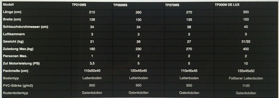 ΩMEGA  Schlauchboot TP210MS TP270MS  TP300MS Angelboot BOOT in Bendorf