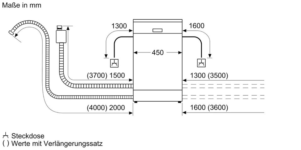 NEU noch verpackte Bosch Spülmaschine in Grafenau