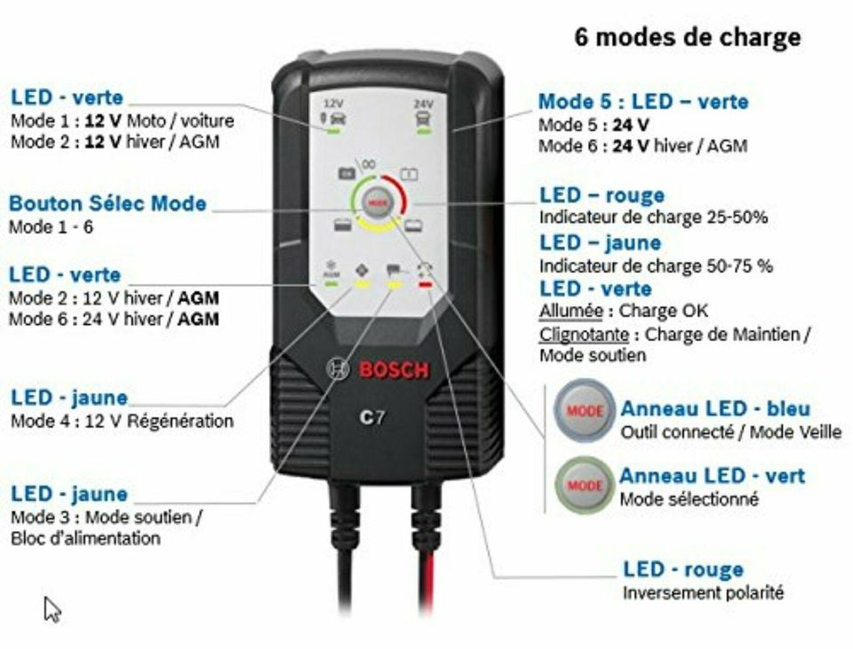 Das perfekte Geschenk Bosch Autobatterie-Ladegerät C7, 018999907M, 12 V /  24 V, 7 A für jeden Anlass