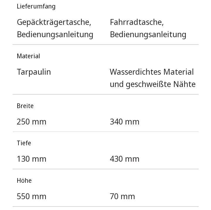 FISCHER Gepäckträgertasche Kurier 18L NEU IN OVP in Nordrhein-Westfalen -  Erwitte | eBay Kleinanzeigen ist jetzt Kleinanzeigen