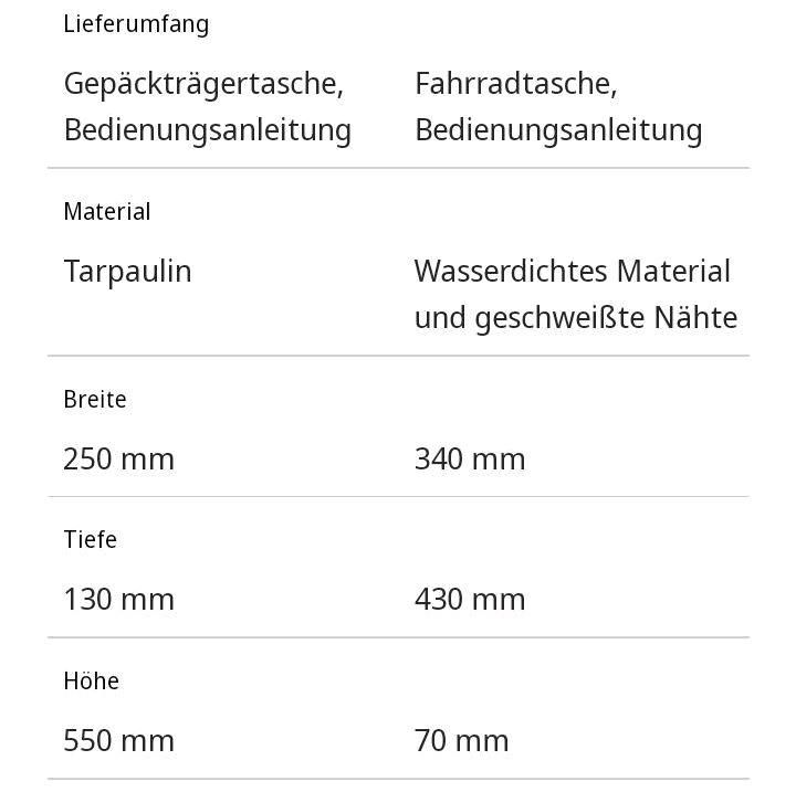 - ist in eBay 18L IN OVP Erwitte NEU Nordrhein-Westfalen | Kurier Kleinanzeigen Kleinanzeigen FISCHER jetzt Gepäckträgertasche