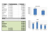 Excel Schulung / Nachhilfe für Anfänger - Fortgeschrittene Aachen - Laurensberg Vorschau