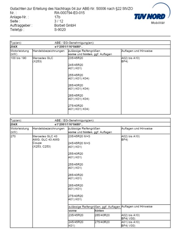 20zoll Felgen 5x112 Mercedes Audi in Recklinghausen