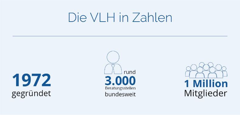 VLH - Ihre Zukunft selbst gestalten in Herborn in Herborn