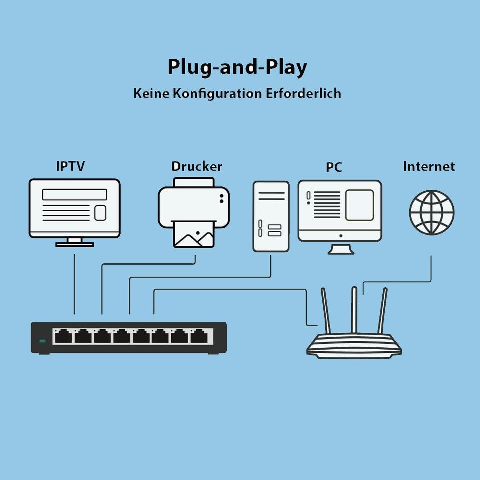 TP Link 8 Port Gigabit Netzwerk Switch in Berlin