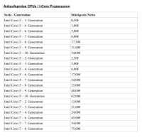 Intel CPU Ankauf - Ankauf von I-Core CPUs - Prozessoren Ankauf Essen - Altenessen Vorschau