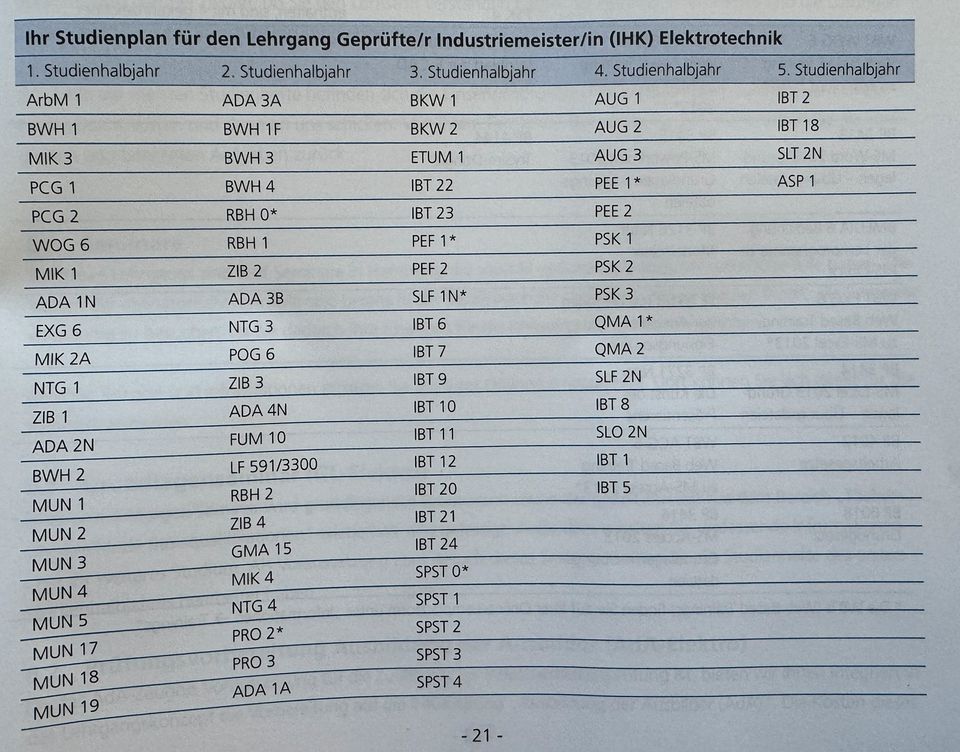 ILS Fernlehrgang Industriemeister IHK Elektrotechnik Studienhefte in Grüna (Sachsen)