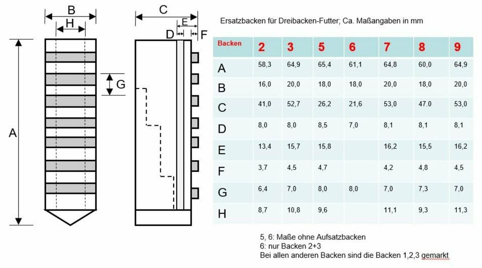 Ersatz Dreh-, Bohrbacken in Pentling