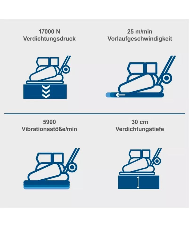 Rüttelplatte Benzin mieten in Duisburg