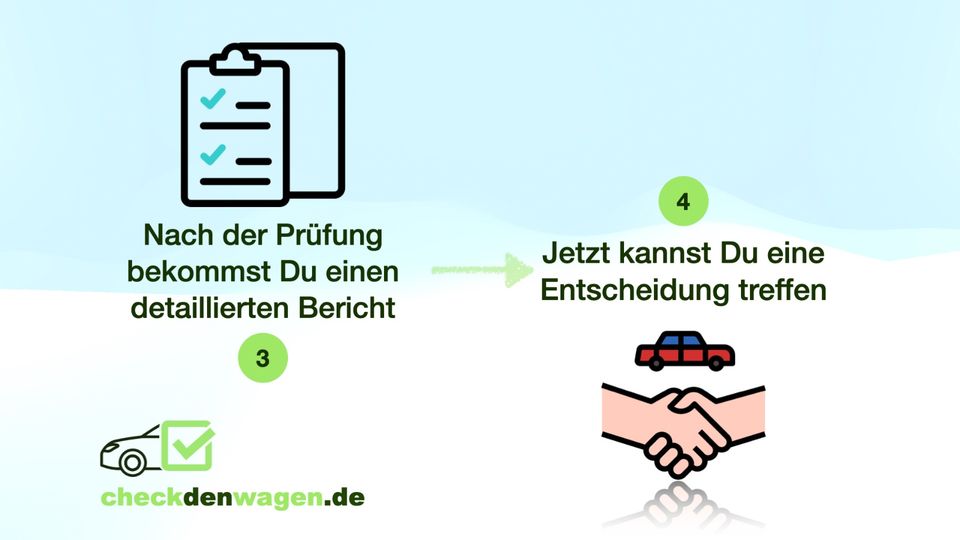 Inserats-Check für sicheren Autokauf in Berlin