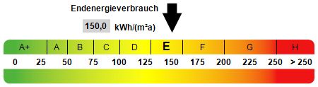 Kapitalanlage in Fürth, Stadtteil Ronhof in Fürth