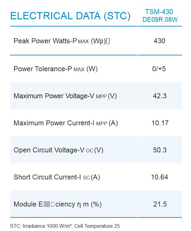 P4 Komplettset 5.16 kWp Solar, Photovoltaik, WR, Speicher, UK in Bubesheim