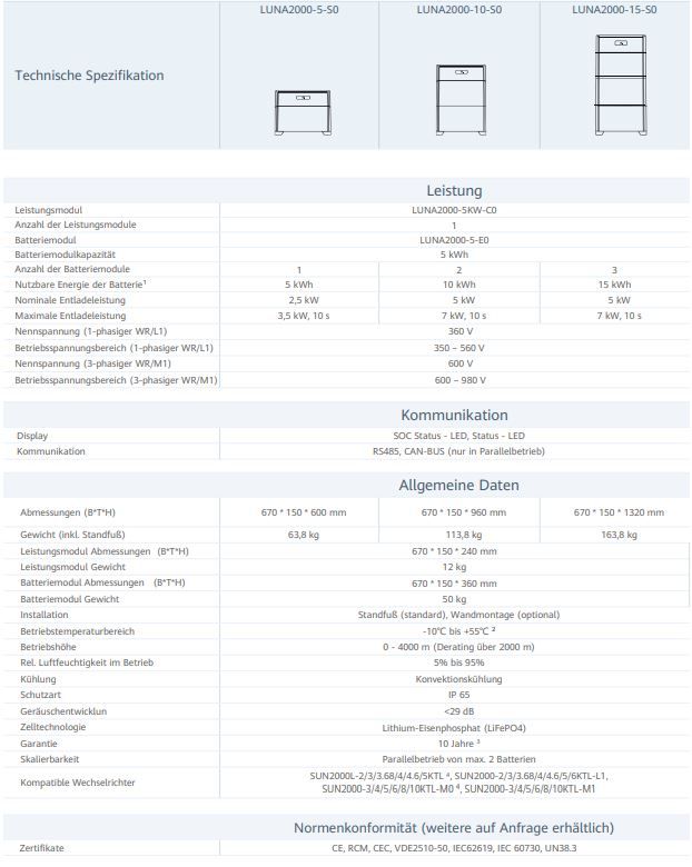 (30x) 12,9kWp Komplettanlage Huawei 10KTL M1 HC Komplettset PV JA Solarmodule 430W JAM54D41 Glas-Glas Full Black bifazial  0% MWST Photovoltaik Batteriespeicher LUNA2000-15-S0 Dialenso GmbH in Rödinghausen