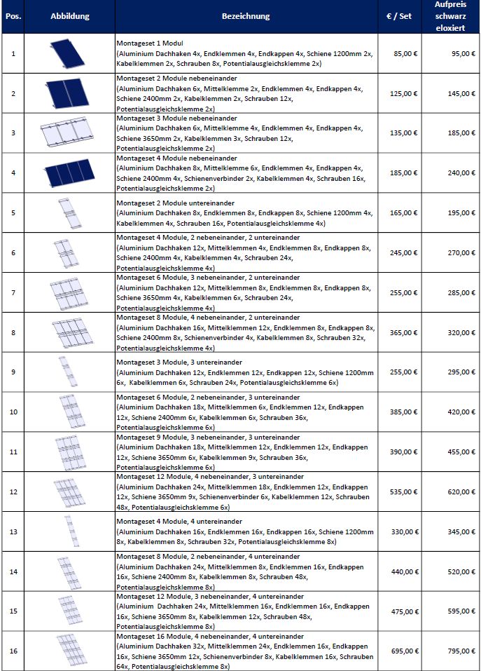 Stringkabel Meterpreis 1x6 Solar Kabel Leitung H1Z2Z2-K in Verl