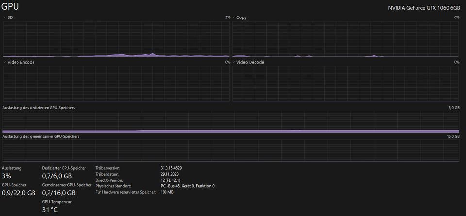 NVIDIA GeForce GTX 1060 6GB in Binningen