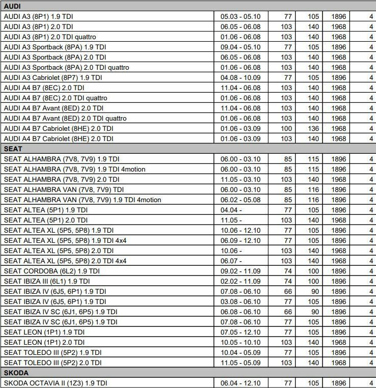 Kolbenschmidt Nockenwelle 50006342 Audi Seat Skoda VW 1,9 2,0TDI in Bielefeld