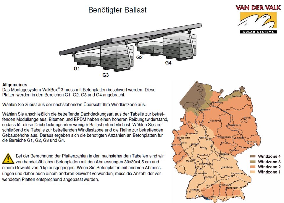 ValkBox 3 - Flachdachmontage 20° in Hessisch Oldendorf