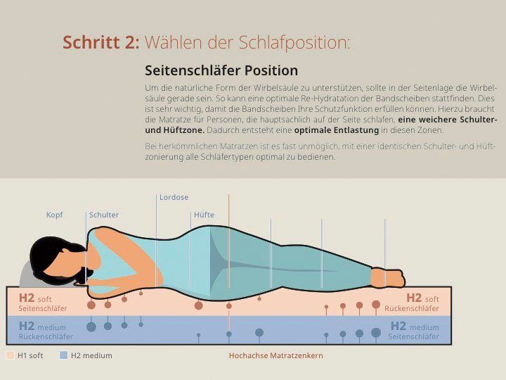 Komfortschaummatratze innovative Hybridschaummatratze 80x200 cm in Bedburg