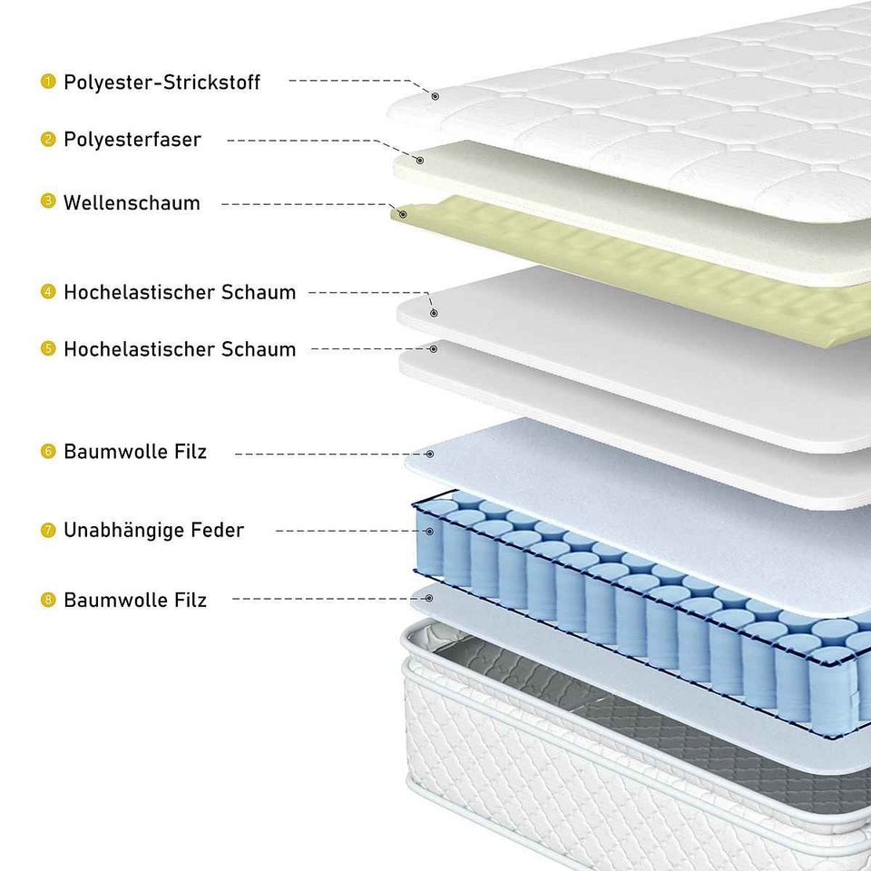 Federkernmatratze 140x200 Neu Matratze 7 Zonen H3 Kaltschaum 25cm in Hamburg
