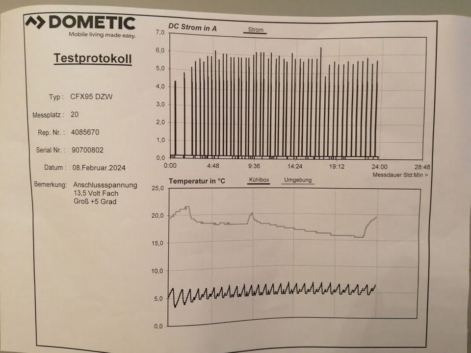 Dometic Kühlbox Kompressor CFX 95DZ generalüberholt in Berlin