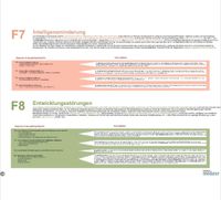 ICD-10 Poster Frankfurt am Main - Eckenheim Vorschau