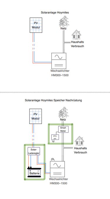 Balkonkraftwerk Solaranlage Speicher nachrüsten mit 5kWh LiFePO4 Lithium Batterie in Marbach am Neckar