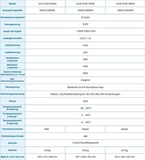 Solar-Autarkpaket-L mit Montage Kastenwagen & Mobile in Olfen