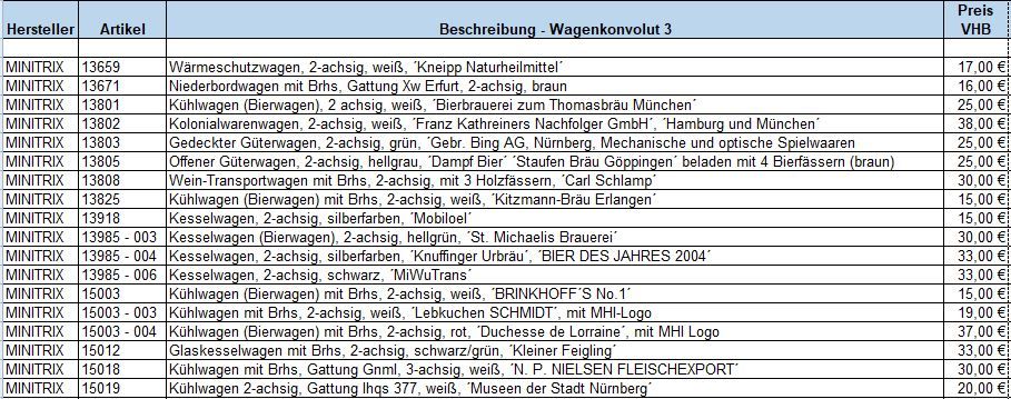 Spur-N 18x Minitrix Wagen (Einzelpreise Bildliste K3) in OVP in Neumünster