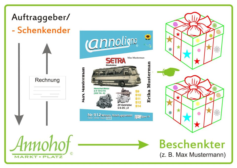 Kässbohrer SETRA S9+Henschel Motor Betriebsanleitung+Bild E-Liste in Haarbach