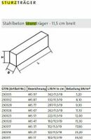 Sturzträger / Betonstürze / Stahlbeton bewehrt Sachsen - Nünchritz Vorschau