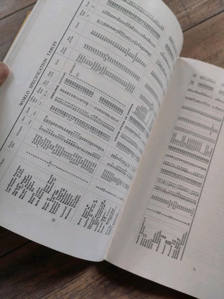 Motor Year Book 1951, signiert von Autoren, selten gut erhalten in Bautzen