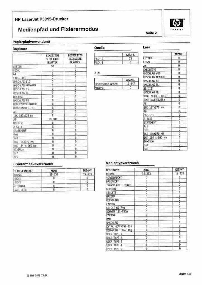 Drücker hp laserjet enterprise p3015dn gebraucht generalüberholt in Sohren Hunsrück