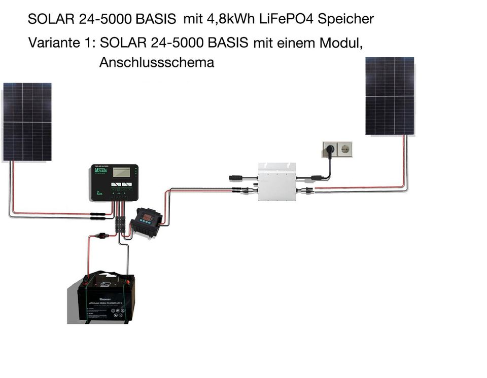 SOLAR 24-5000 BASIS mit 4,8kWh LiFePO4 Speicher mit Heizung als Nachrüstpaket für Balkonkraftwerk um tags/abends/nachts mit eingestelltem Strom zu liefern, Leistung 200-400W in Bergheim