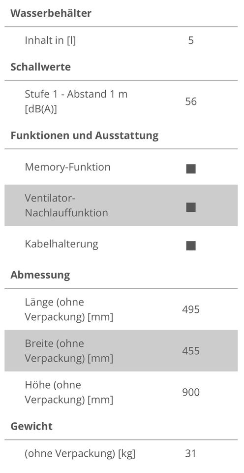 Luftentfeuchter Mieten Bautrockner Entfeuchter Luft Trockner in Schierling