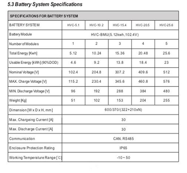 BATTERIESPEICHER - PREMIUM - LIFEPO4 5.12 KWH - STAPELBAR - HOCHVOLT - HOFMAN-ENERGY in Gunzenhausen