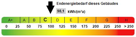 Ihr Traum vom Eigenheim in Ostrohe