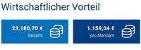 Mehr Geld, Mehr Zeit, Mehr Sicherheit Schleswig-Holstein - Rendsburg Vorschau