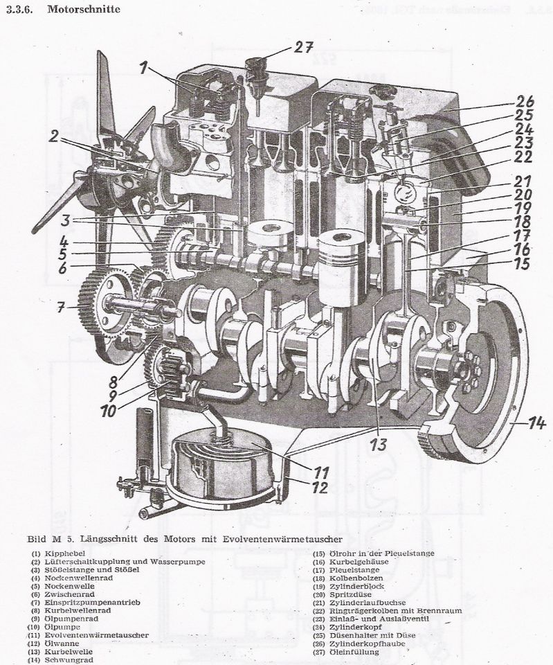 Reparaturanleitung / Werkstatthandbuch IFA LKW W50 / W50L / W50LA in Chemnitz