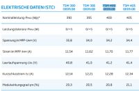 Trina Solar TSM-400 DE09.08 400W PV Module Herzogtum Lauenburg - Schwarzenbek Vorschau