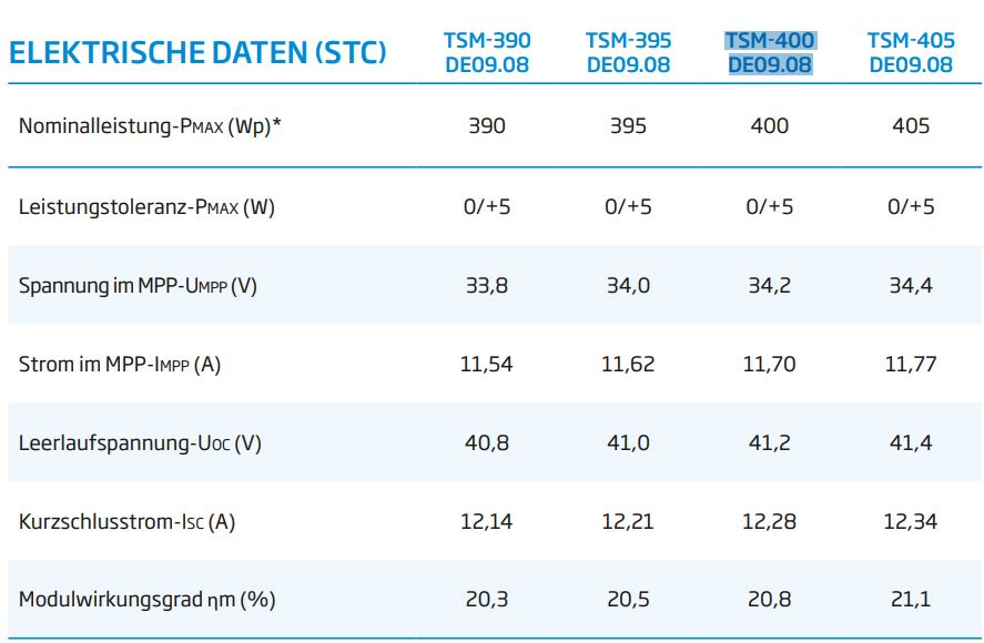 Trina Solar TSM-400 DE09.08 400W PV Module in Schwarzenbek