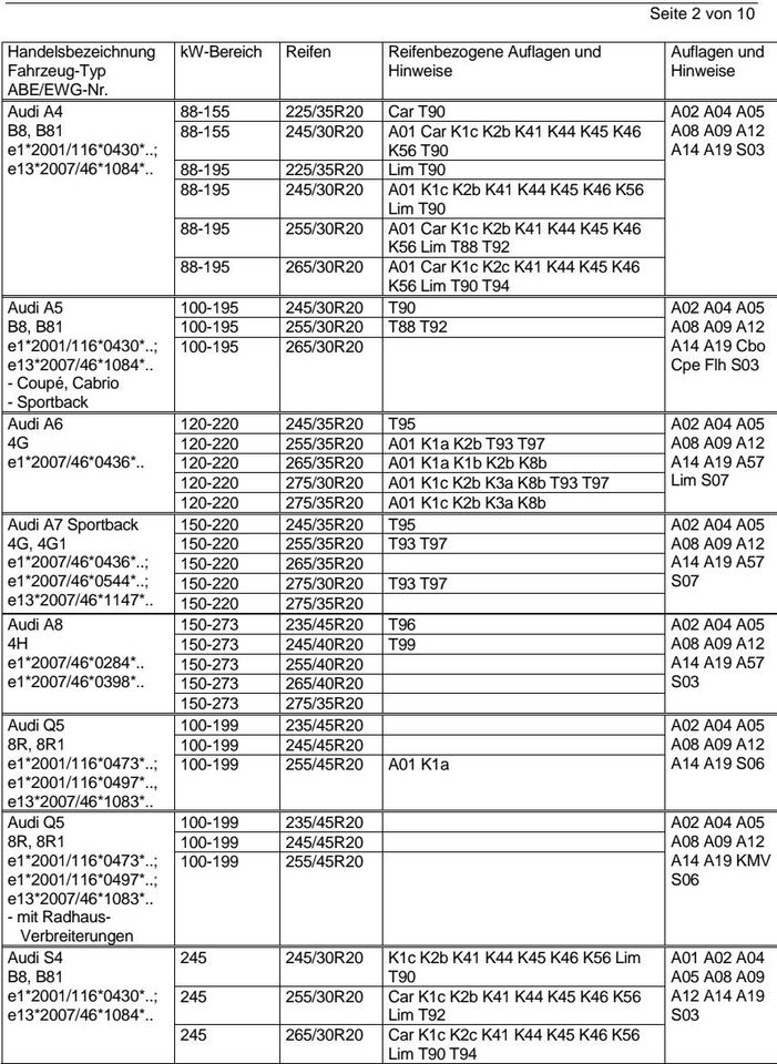 Felgen 20 Zzoll für Audi A4 A6 A7 A8 Q5 Mercedes CL E GLK M SL in Daun